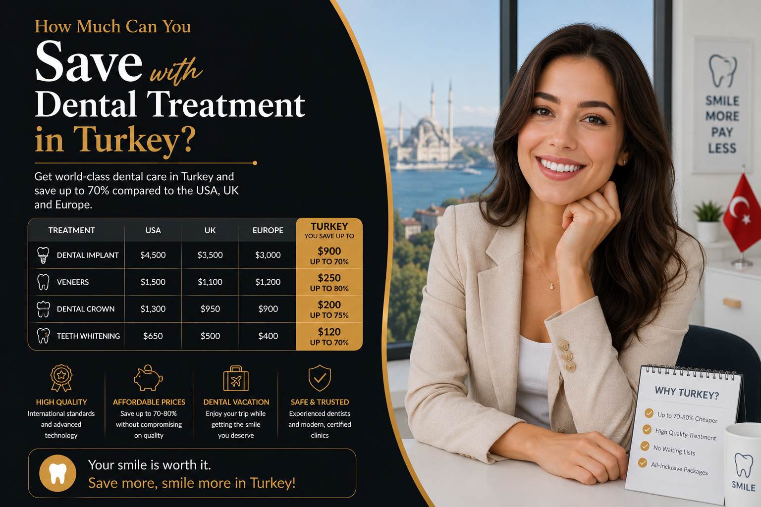 How Much Can You Save with Dental Treatment in Turkey?